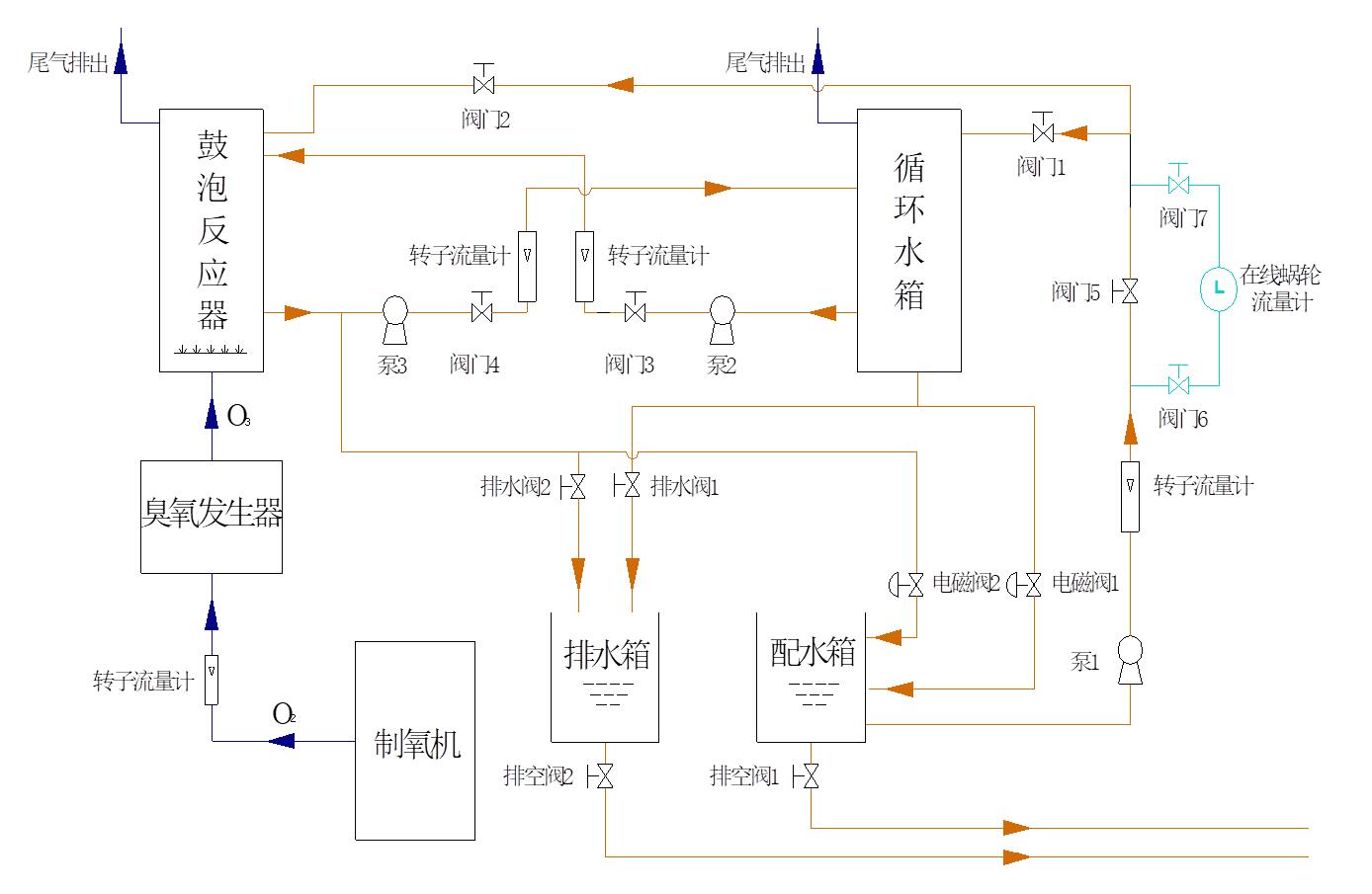 91视频免费下载高级氧化废水处理实验