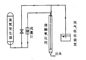 91视频免费下载实验装置