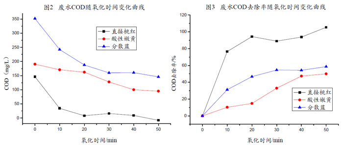 91视频免费下载处理结果