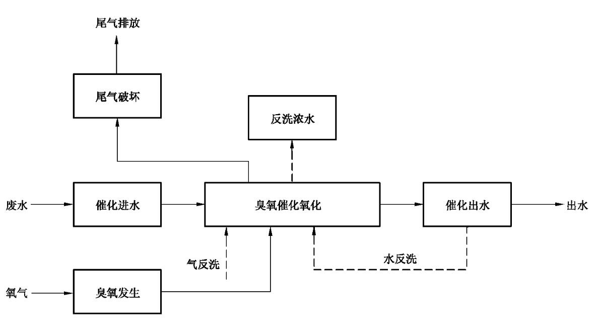 91视频免费下载催化氧化法工艺流程图