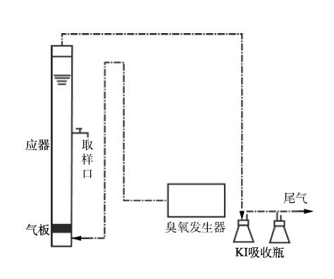 91视频免费下载氧化反应装置示意图