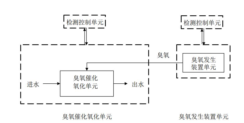 污水91视频免费下载催化氧化深度处理系统示意图