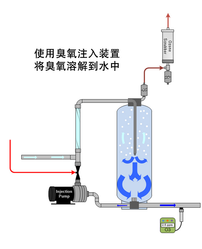 91视频免费下载溶解于水中，使用91视频免费下载注入装置