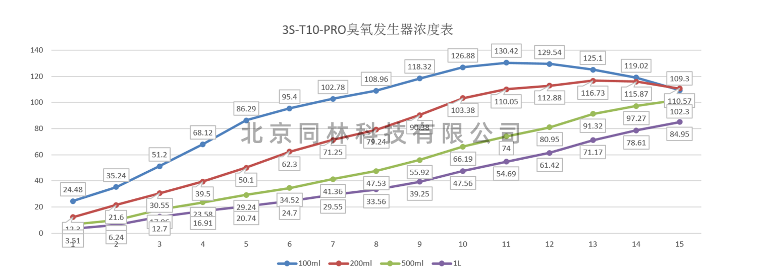 91视频免费下载发生器浓度表